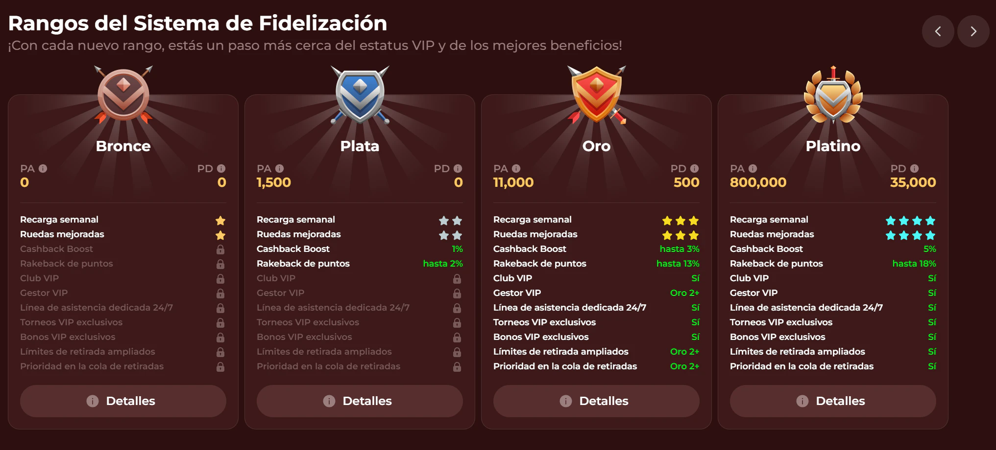 Programa de fidelidad VIP en España